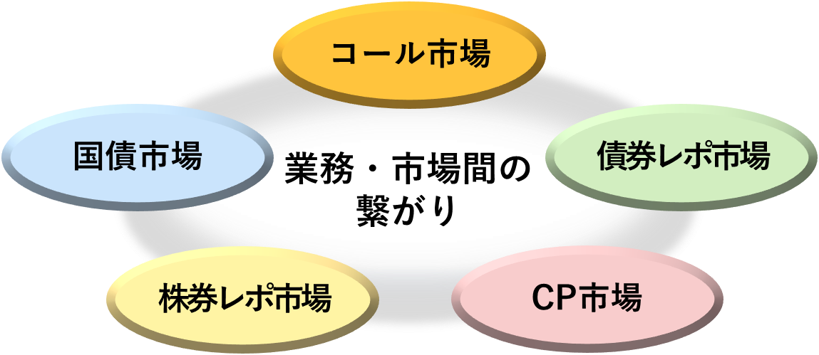 新入社員研修説明図