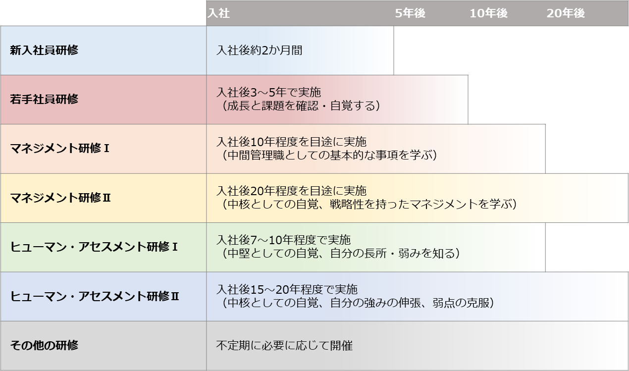 集合研修説明図