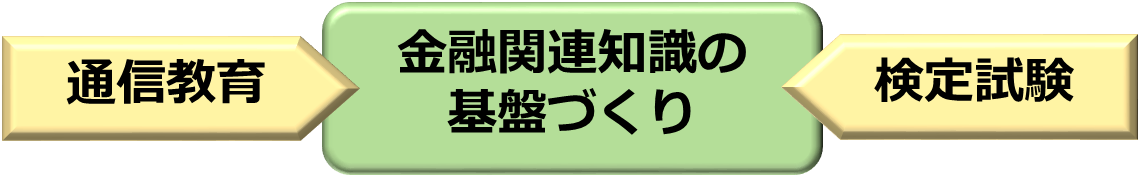 自己啓発の奨励説明図